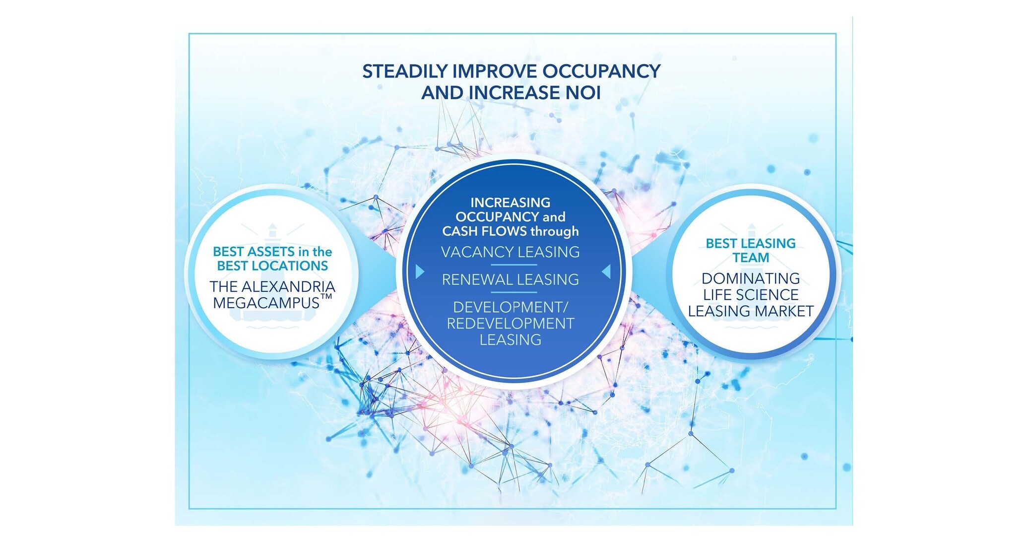 Alexandria Real Estate Equities, Inc. Reports 4Q25 and 2025 Net Loss per Share - Diluted of $6.35 and $8.44, respectively; and 4Q25 and 2025 FFO per Share - Diluted, as Adjusted, of $2.16 and $9.01, respectively