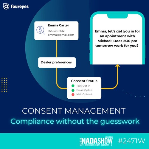 Foureyes Consent Management coordinates customer consent across vendors so everyone follows dealer instructions