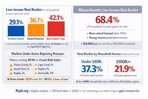 "2026 Landlord Exodus &amp; Housing Stress Index" Reveals Extreme Divergence in U.S. Housing Markets