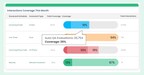 AI-powered QA built inside Salesforce