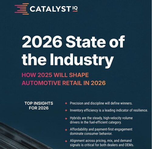 The Catalyst IQ 2026 State of the Industry Report says precision in production and inventory mix are key to auto retail success this year. The Catalyst IQ 2026 State of the Industry Report says precision in production and inventory mix are key to auto retail success this year.