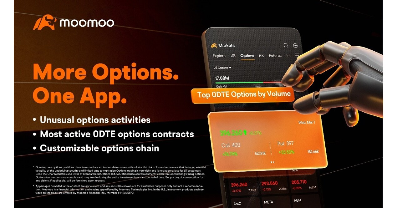 A New Era in Options Trading! Moomoo Partners with Nasdaq to Deliver Monday  & Wednesday Expirations for Greater Flexibility and Opportunity