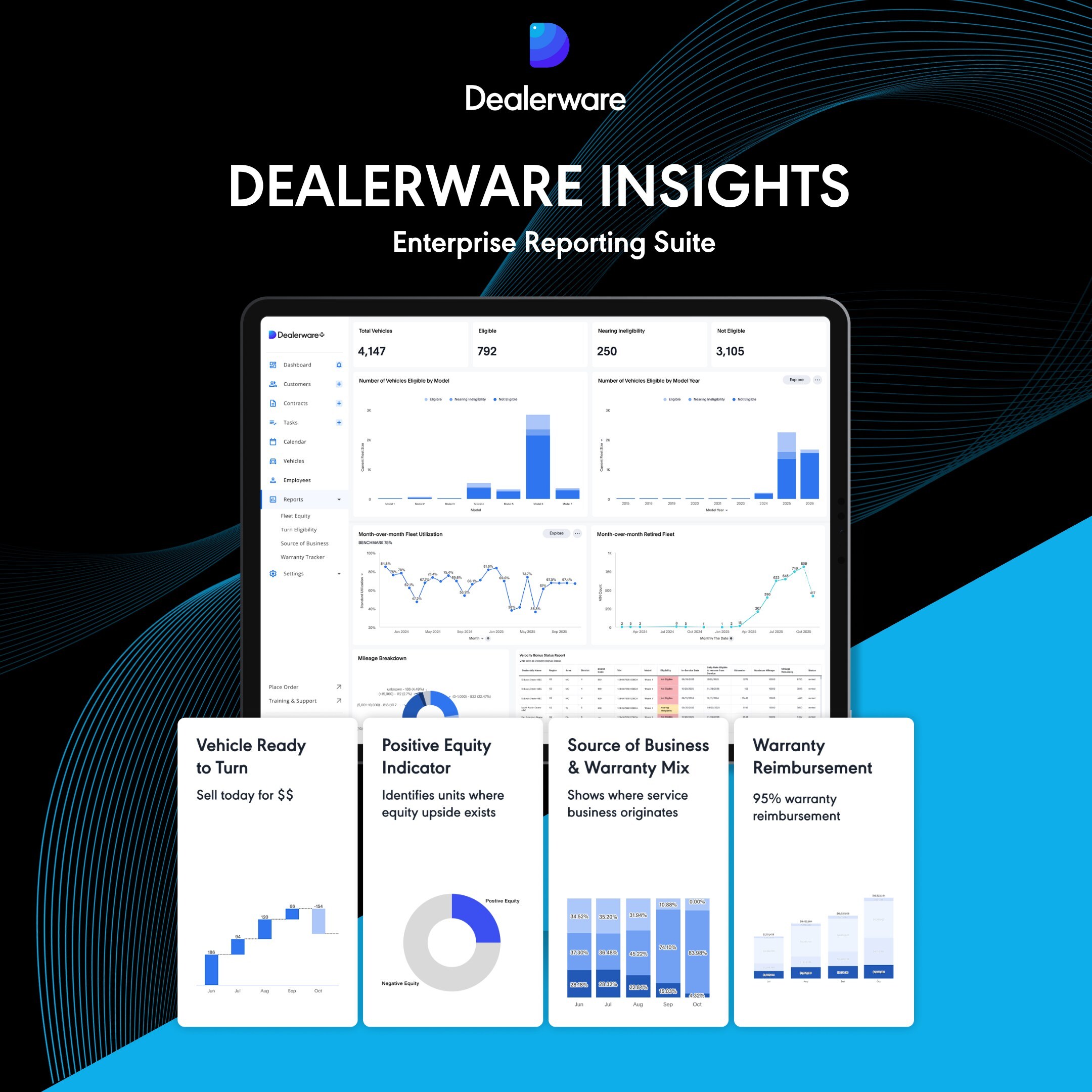 Dealerware Redefines How Automotive Retailers Manage Mobility Performance With Enterprise Reporting