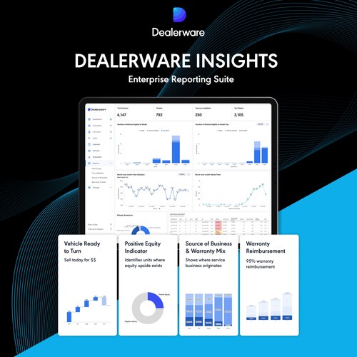 Dealerware Insights combines proactive alerts, intelligent reports, and visual dashboards to help automotive retailers manage fleet performance at scale.