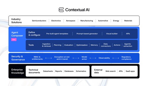 Contextual AI's Agent Composer