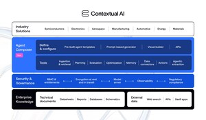 Contextual AI Launches Agent Composer--AI for When It Actually Is Rocket Science