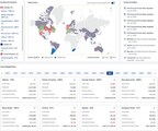 The Position Optimization Executive View Dashboard shows a company’s regulated sites worldwide and gives a summary of current carbon compliance position for a selected year.