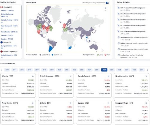 The Position Optimization Executive View Dashboard shows a company’s regulated sites worldwide and gives a summary of current carbon compliance position for a selected year.