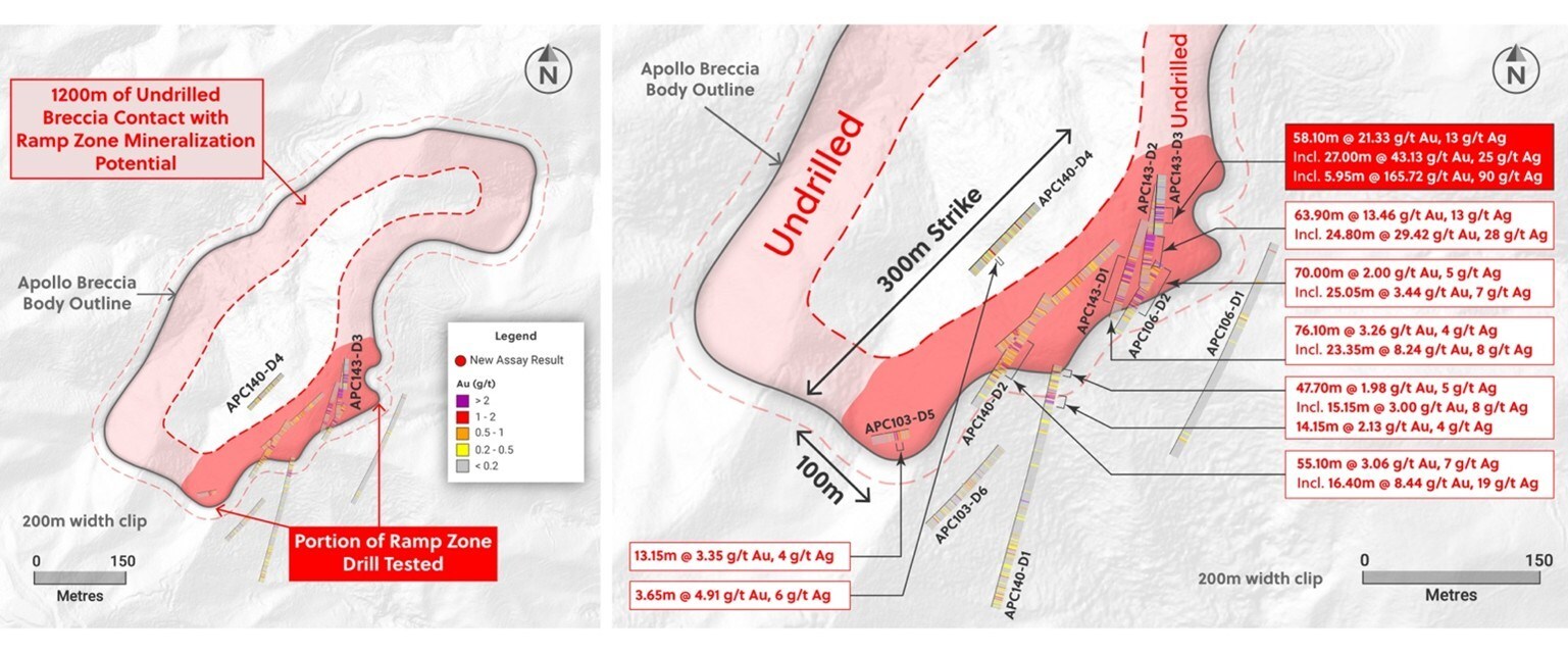 Figure 2: Plan View of the Ramp Zone at 750 MASL Highlighting Drill Holes Announced Today and the 1.2+ Kilometre Circumference of the Breccia Body Versus the Much Smaller Portion Tested by Drilling to Date (300 metres of strike) (CNW Group/Collective Mining Ltd.) Figure 2: Plan View of the Ramp Zone at 750 MASL Highlighting Drill Holes Announced Today and the 1.2+ Kilometre Circumference of the Breccia Body Versus the Much Smaller Portion Tested by Drilling to Date (300 metres of strike) (CNW Group/Collective Mining Ltd.)