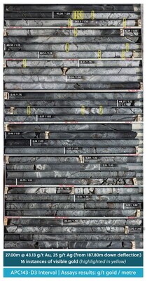 Figure 3: Drill Core Tray Photo Highlighting a High-Grade Section of Drill Hole APC143-D3 with Visible Gold Flakes Observed Highlighted in Yellow (CNW Group/Collective Mining Ltd.)