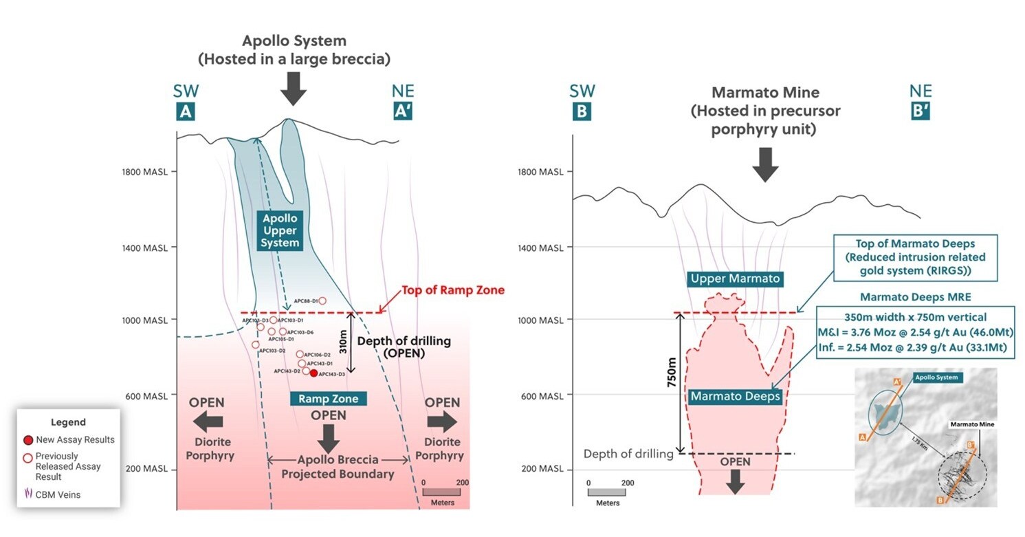 Collective Mining Expands the Ramp Zone by Drilling its Highest-Grade ...