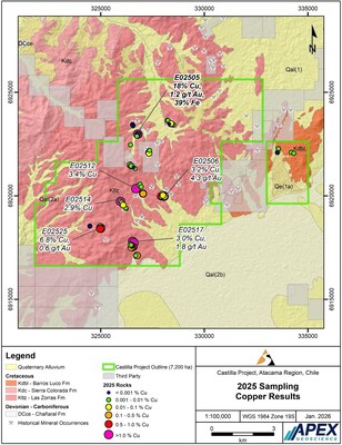 Figure 4: Rock Sampling - Copper (%) (CNW Group/Super Copper Corp.)