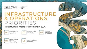 Infrastructure and Operations Priorities 2026: Rising Risk and Complexity Push I&O Leaders to Rebuild Operational Control, Says Info-Tech Research Group