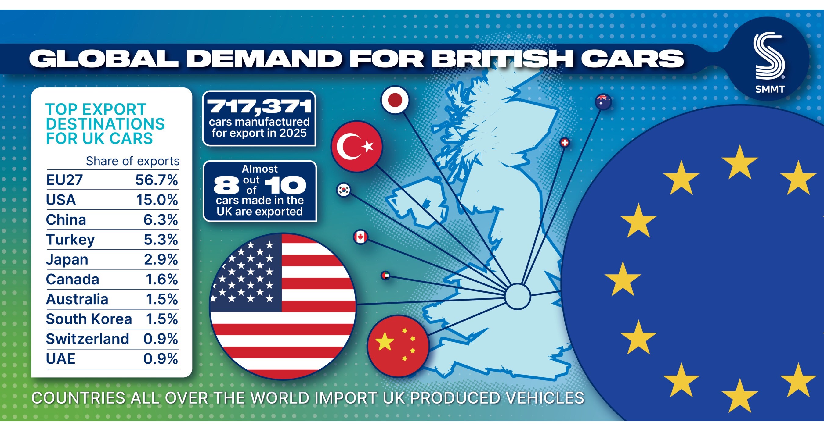 SMMT: A&ntilde;o dif&iacute;cil para la producci&oacute;n de autom&oacute;viles en Reino Unido