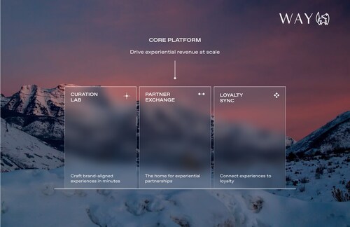 Introducing the Way Experiential Ecosystem