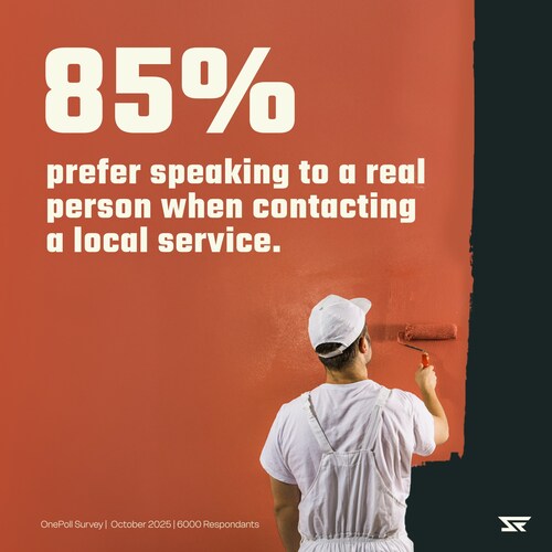 According to the new "Keep Service Human" report from ServiceForge, 83% of homeowners say they have actively requested to speak with a human representative over AI. According to the new "Keep Service Human" report from ServiceForge, 83% of homeowners say they have actively requested to speak with a human representative over AI.