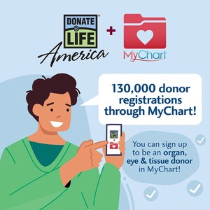 More than 130,000 Individuals Register to Save Lives Through MyChart Donor Registration Initiative