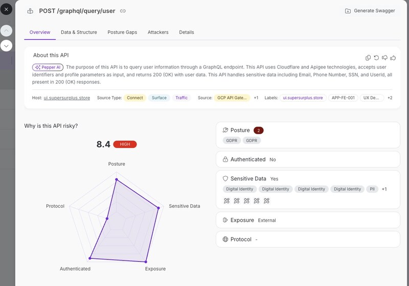 Unable to view the image, Please provide a valid URL.