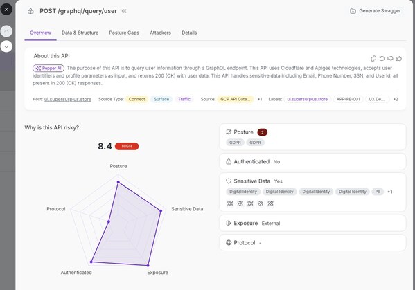 Unable to view the image, Please provide a valid URL.