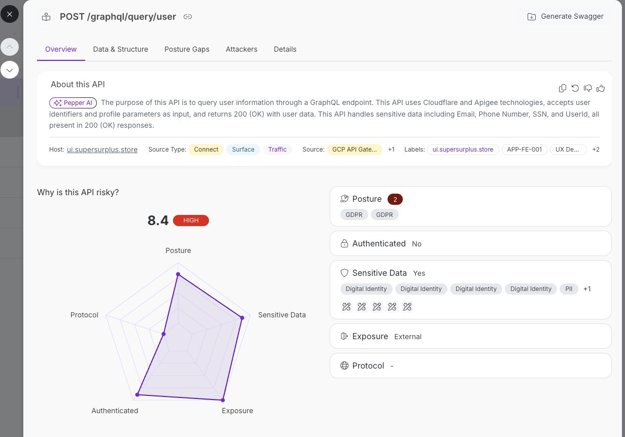 Unable to view the image, Please provide a valid URL.