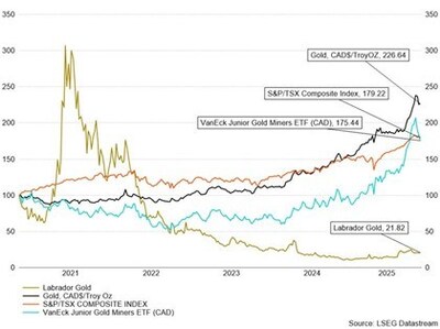 Coloured Ties Files Circular and Sets the Record Straight (CNW Group/Coloured Ties Capital Inc.) Coloured Ties Files Circular and Sets the Record Straight (CNW Group/Coloured Ties Capital Inc.)