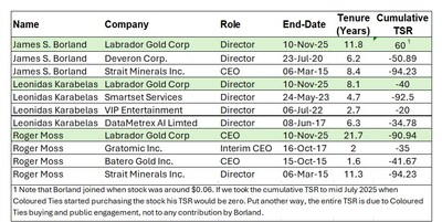 Coloured Ties Files Circular and Sets the Record Straight (CNW Group/Coloured Ties Capital Inc.) Coloured Ties Files Circular and Sets the Record Straight (CNW Group/Coloured Ties Capital Inc.)