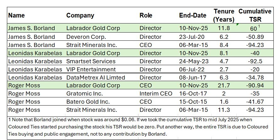 Coloured Ties Files Circular and Sets the Record Straight (CNW Group/Coloured Ties Capital Inc.)