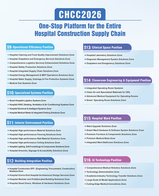 CHCC 2026 mở đăng ký, cung cấp nền tảng một cửa cho các giải pháp xây dựng bệnh viện và các ứng dụng trong thực tế ảnh 1