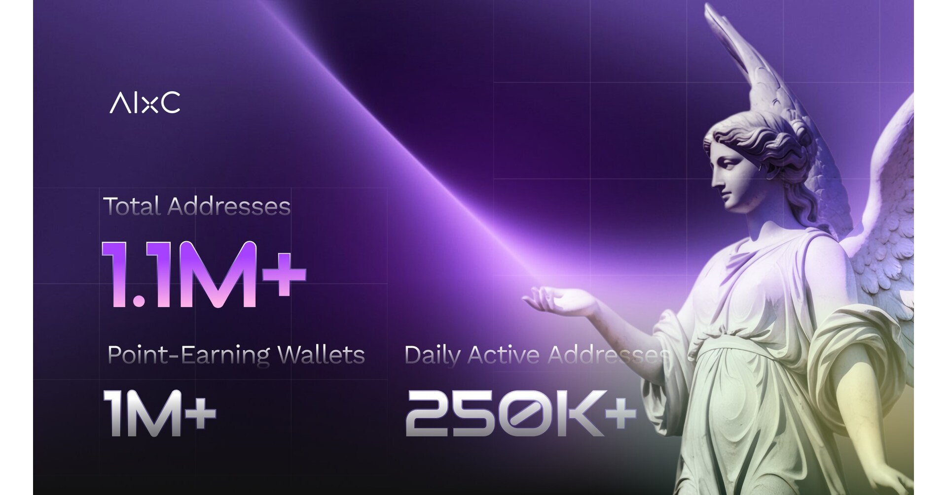 AIxCrypto Inc. Surpasses 1.1 Million Registered Wallets as AIxC Hub Launches Tenki Interactive Game