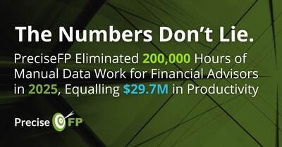 PreciseFP delivers transformative impact to financial advisors workload