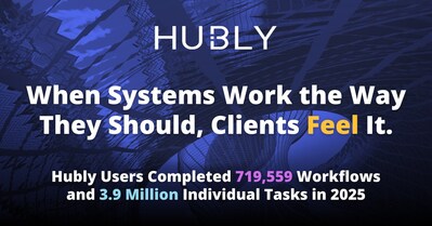 Hubly takes the "hard" out of operational awesomeness