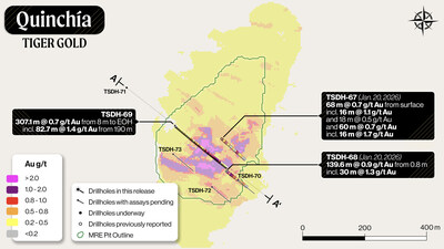 Figure 1: Plan map of drillhole collars and section locations (1,135 m asl of block model) (CNW Group/Tiger Gold Corp.)