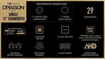 4 Nakamichi DRAGON with Single 12" Subwoofer Key Features