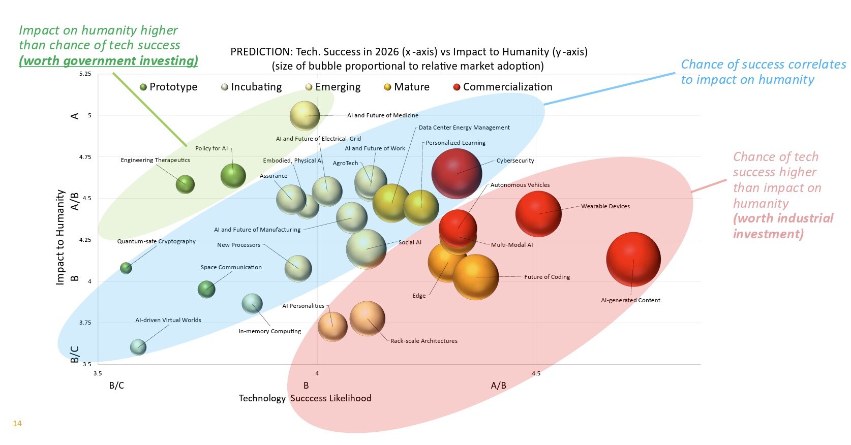 IEEE Reveals 2026 Predictions for Top Technology Trends