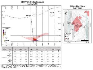 LUCA DRILLS 28.6 METRES OF 5.35 G/T AUEQ AT THE EL REY DEPOSIT AT CAMPO MORADO