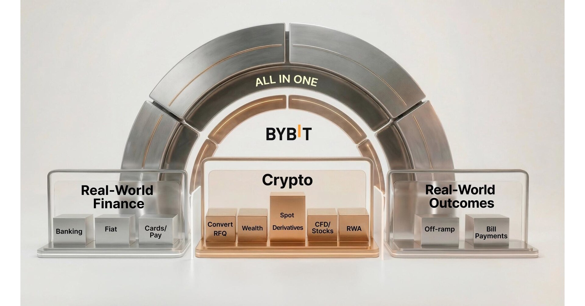 Bybit Unveils 2026 Vision as 