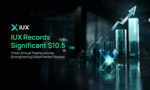 IUX Records Significant $10.5 Trillion Annual Trading Volume, Strengthening Global Market Position