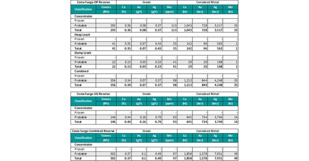 Hot Chili Quarterly Report - Period Ending 31 December 2025 Hot Chili Quarterly Report - Period Ending 31 December 2025