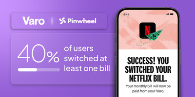 40% conversion