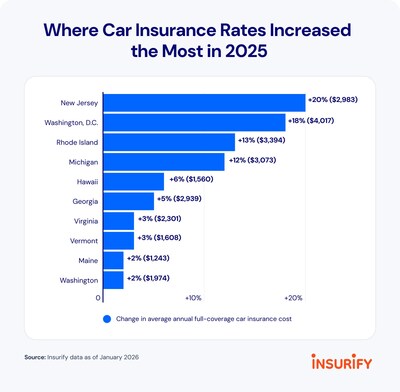 Insurify American Driver Report Insurify American Driver Report