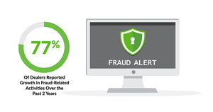 Dealership Fraud Surges as Digital Vehicle Purchases Increase