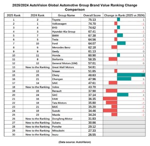 Xinhua Silk Road: Ökosystem und Nachhaltigkeit definieren den Wert einer globalen Automobilmarke neu: Bericht