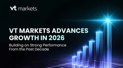 VT Markets progresse en 2026