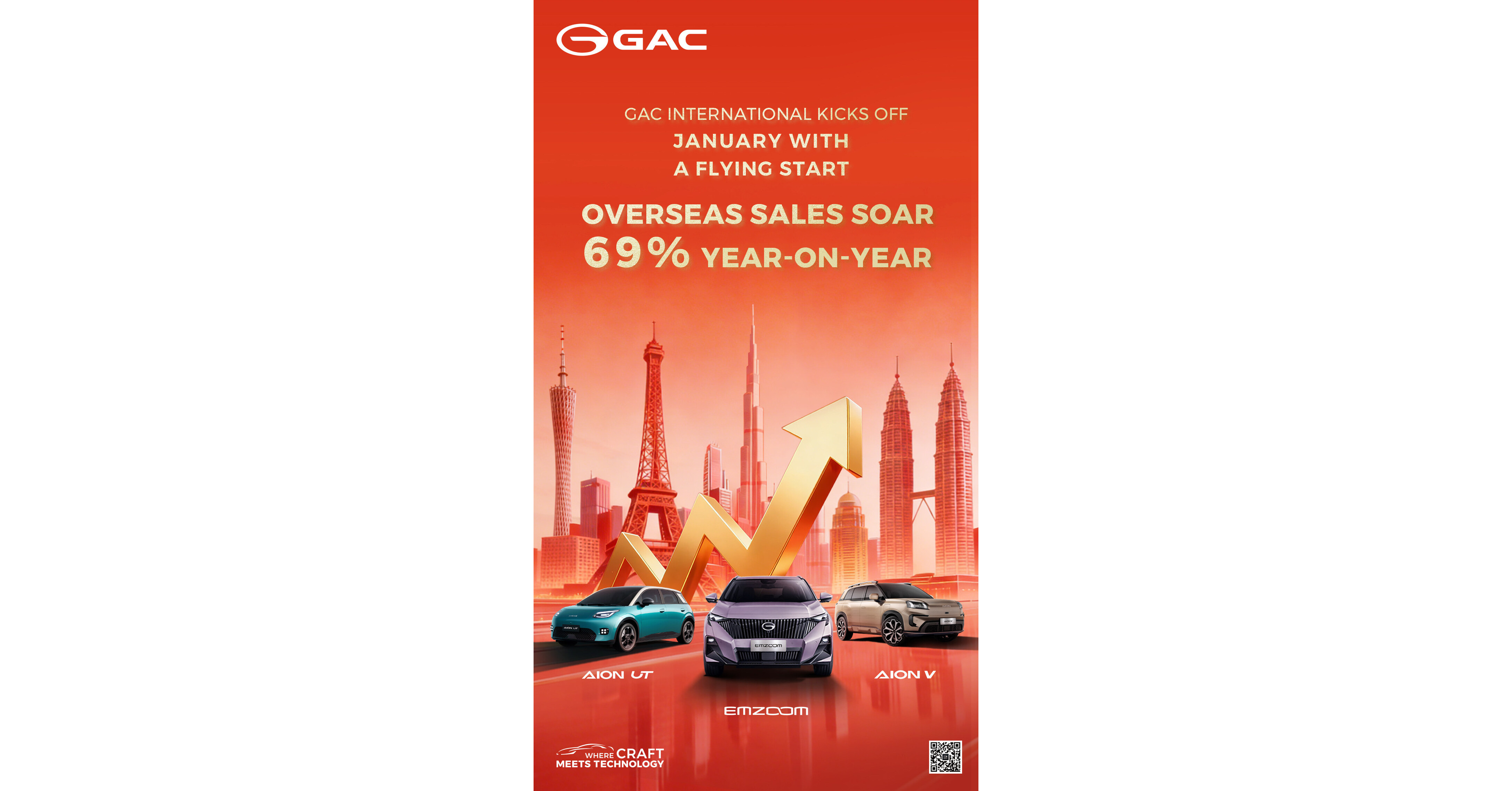 Fuerte comienzo en enero: GAC acelera su expansión global en 2026 Fuerte comienzo en enero: GAC acelera su expansión global en 2026