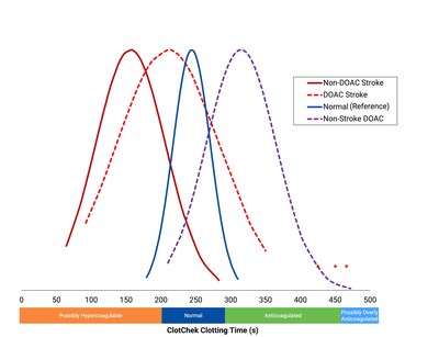 Figure 1. Comparison of CKCT Ranges