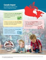 Research fund significant impacts in all five countries served by the program, including the US and Canada.