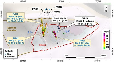 Figure 2 - Summary map with drillholes, cross section A-A' (Fig. 1) and surface trench location (Fig.3), and selected results (1)