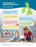 Groundbreaking research reaffirms Dolly Parton's Imagination Library strengthens early literacy skills.