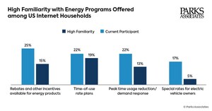 Parks Associates and Carrier Release New Research at DistribuTECH on HVAC and Grid Flexibility