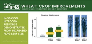 Tidal Grow® AgriScience's Intelligent Nitrogen Technology Expands Into the Canadian Market